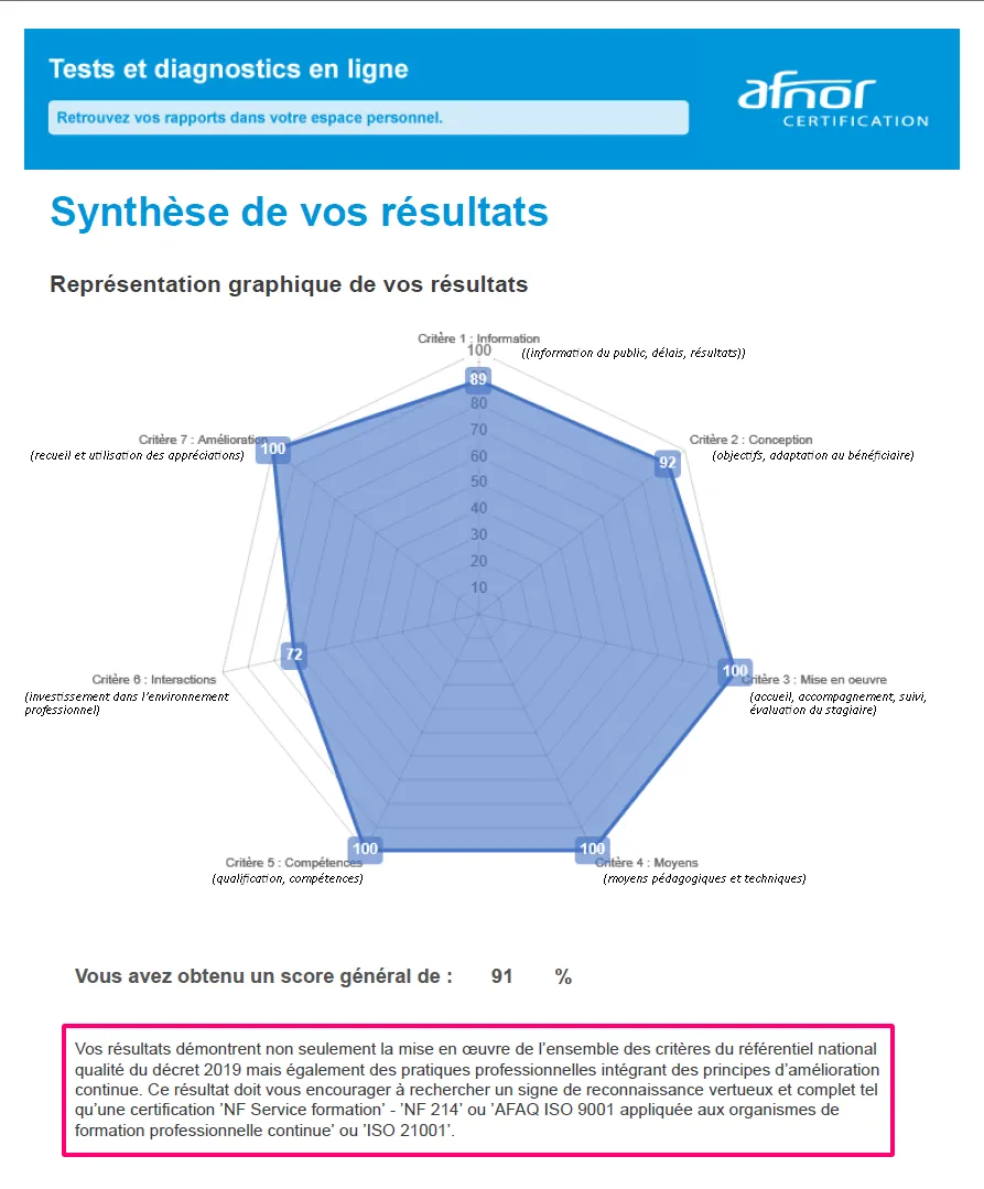 Diagnostic de Qualité de l'Organisme de Formation par l'AFNOR